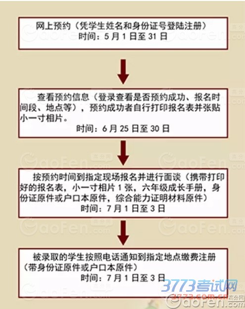 最新或2022（历届）年广雅实验学校、白云广雅实验学校联合招生报名流程 