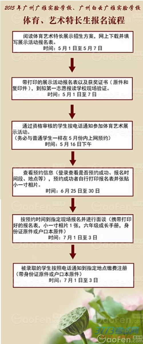 最新或2022（历届）年广雅实验学校、白云广雅实验学校联合招生报名流程 