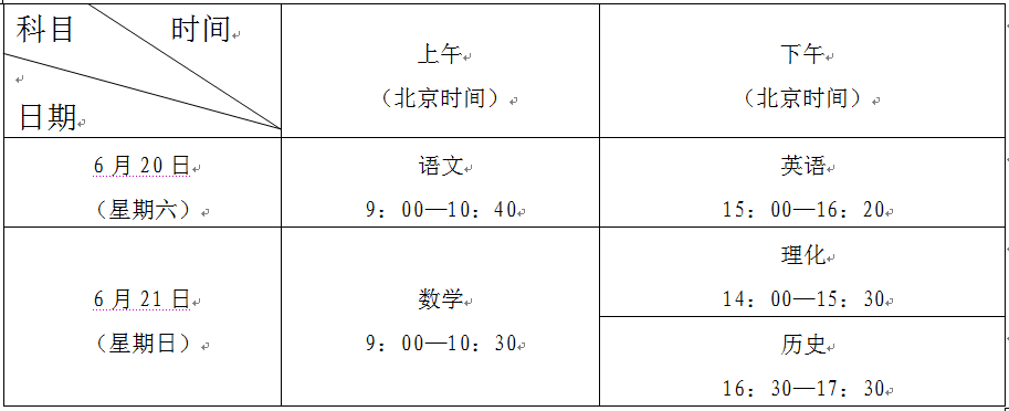 考试科目、时间与成绩呈现方式