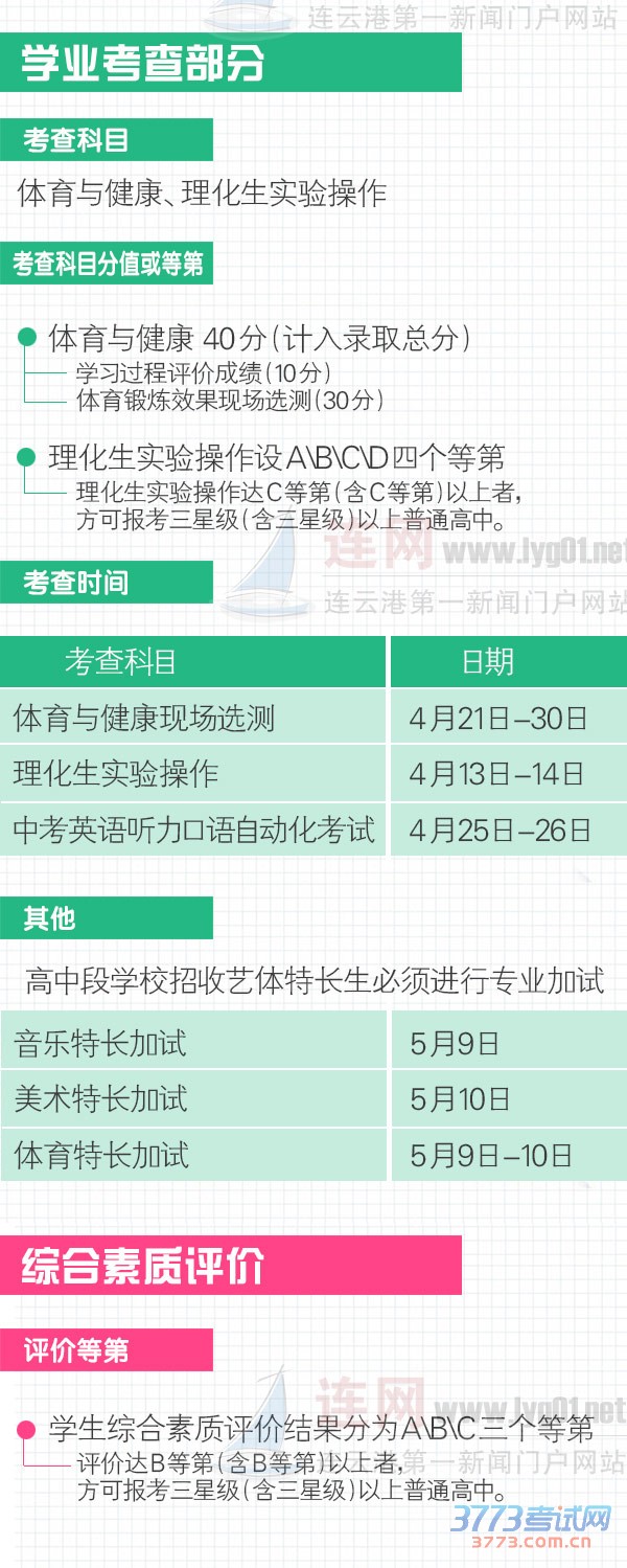 最新或2022（历届）年连云港市高中段学校招生考试方案出炉