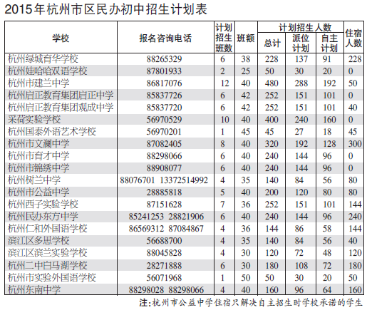 最新或2022（历届）年杭州市区20所民办初中招生计划公布