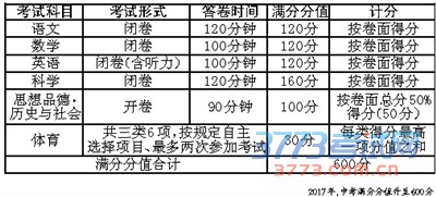 最新或2022（历届）年杭州中考新政昨日公布 招生规模和录取方式有大调整