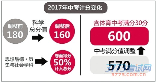 杭州中考政策多项调整