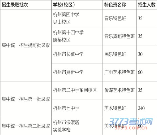 昨天，杭州市教育局发布最新或2022（历届）年杭州市区部分普通高中特色班招生工作的通知。