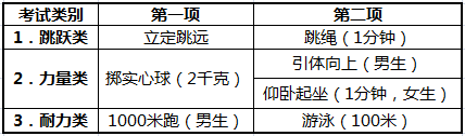 最新或2022（历届）年杭州中考体育报名开始，学生在规定时间登陆杭州市区体育中考报项系统进行报名，其具体事项如下。