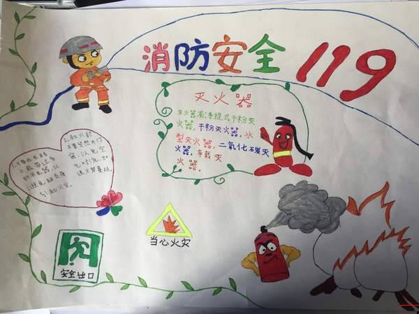 关于小学消防手抄报内容 消防安全手抄报图片