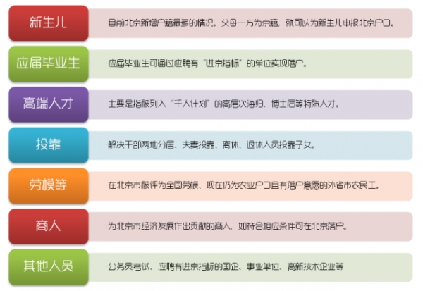 最新或2022（历届）年北京户口新政策 北京户口全攻略