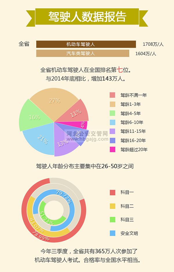 最新或2022（历届）年河北驾考制度改革新变化【图解】