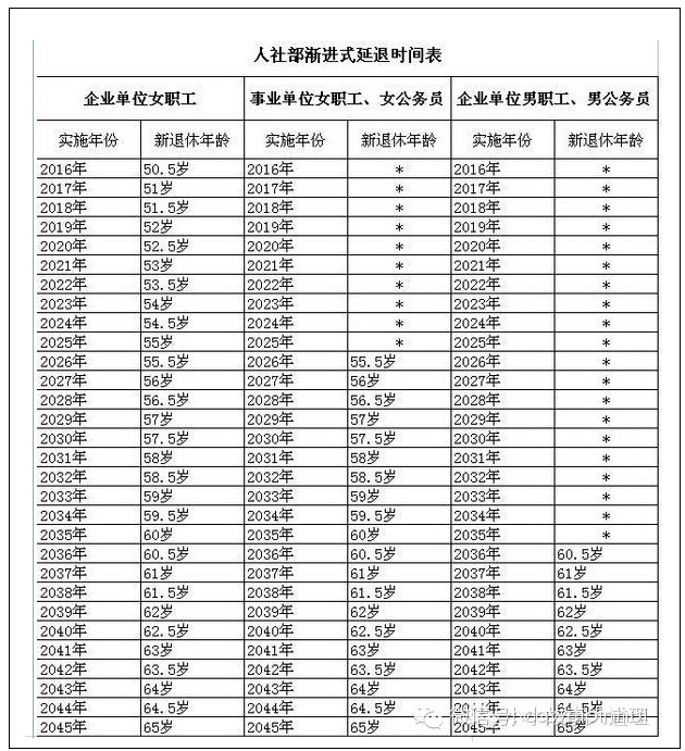 延迟退休时间表年龄计算器