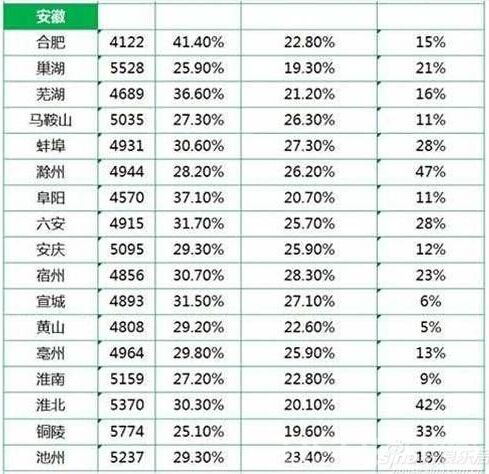 安徽省平均工资最新或2022（历届）年最新消息