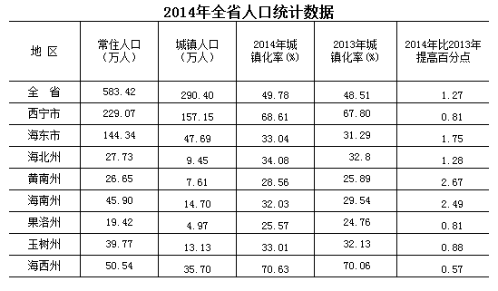 最新或2022（历届）年最新青海人口数量，青海各市州常住人口是多少