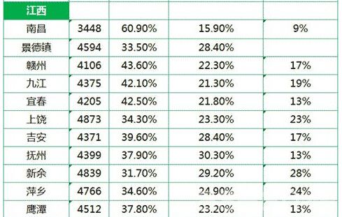 江西省平均工资最新或2022（历届）年最新消息