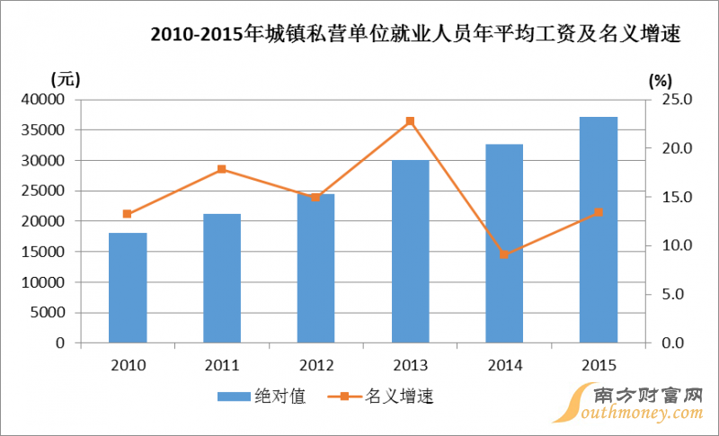 海南公布平均工资 非私营平均工资57600元