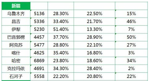 乌鲁木齐平均工资最新或2022（历届）年最新消息