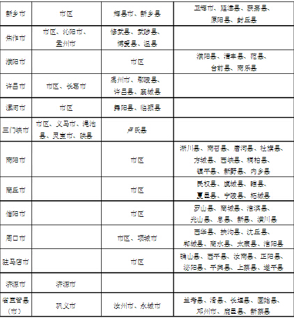 最新或2022（历届）年河南省最低工资标准 比上年平均增长16%