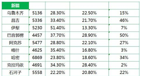 新疆平均工资最新或2022（历届）年最新消息