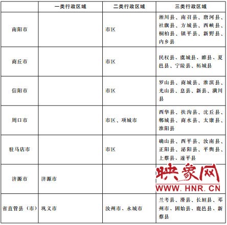 河南省上调最低工资标准