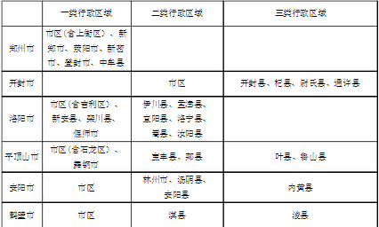 最新或2022（历届）年河南省最低工资标准 比上年平均增长16%