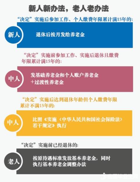 公务员养老金并轨方案出齐，各地工资怎么变？