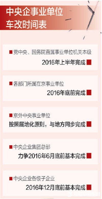 最新或2022（历届）年中央企事业单位车改时间表