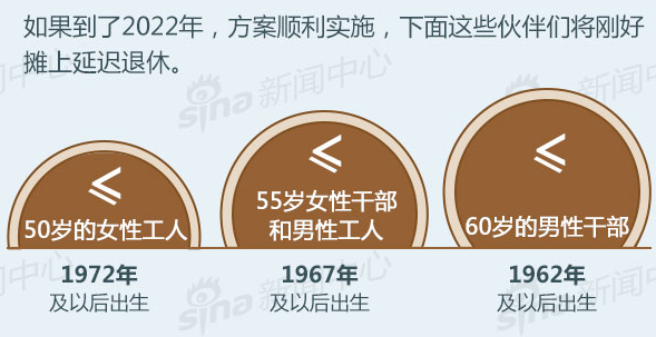 延迟退休方案时间表【热点】