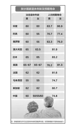 最新或2022（历届）年延迟退休方案【热点】