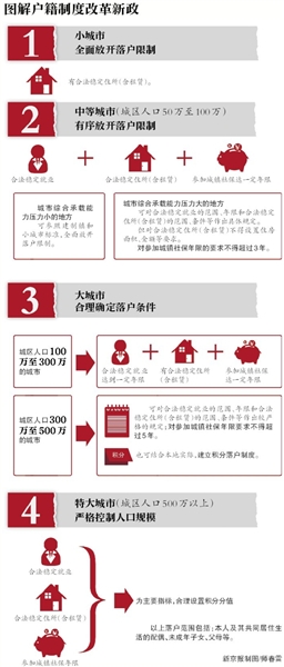 我国取消农业非农业户口区分