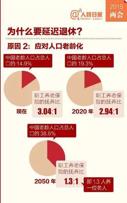 延迟退休方案时间表【热点】