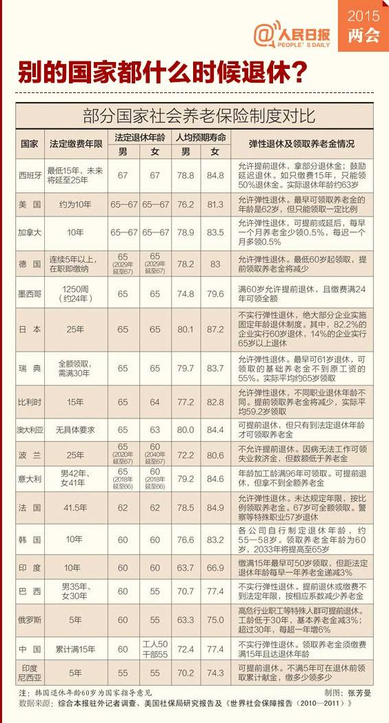 延迟退休方案时间表【热点】