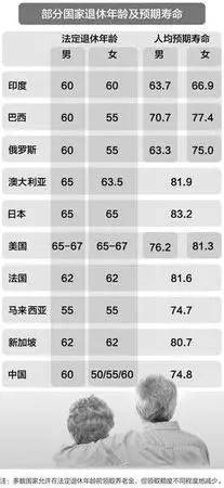 养老保险新政策 详解最新或2022（历届）年退休年龄最新规定