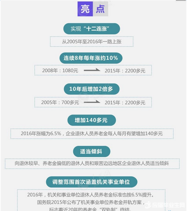 最新退休人员养老金并轨方案