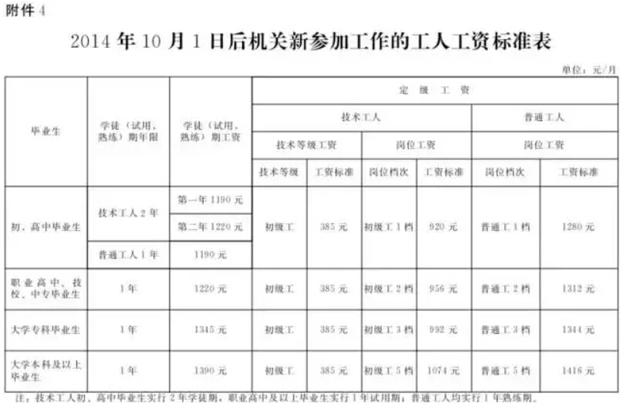 河北涨工资具体实施方案发布