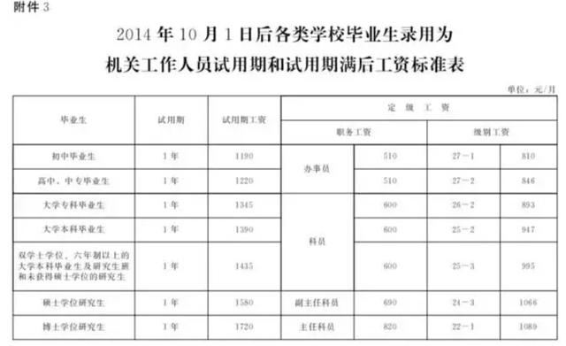 河北涨工资具体实施方案发布