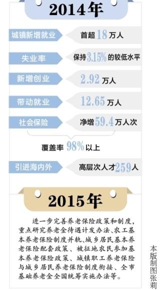 最新或2022（历届）年武汉居民基础养老金标准