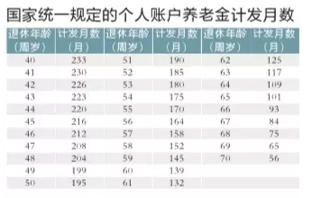 缴费时间长短对领取养老金有啥影响