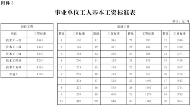 河北涨工资具体实施方案发布