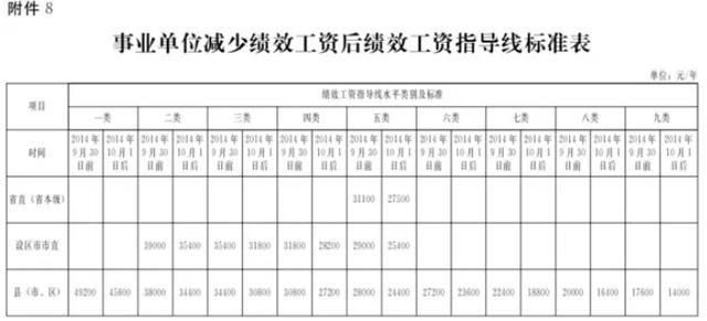 河北涨工资具体实施方案发布