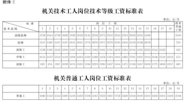 河北涨工资具体实施方案发布