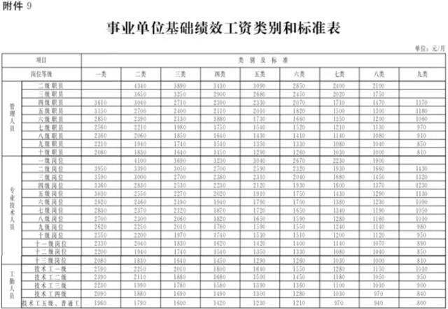 河北涨工资具体实施方案发布