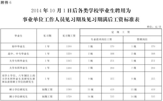 河北涨工资具体实施方案发布