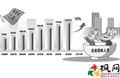 安徽退休老人涨工资养老金调整最新或2022（历届）年最新消息