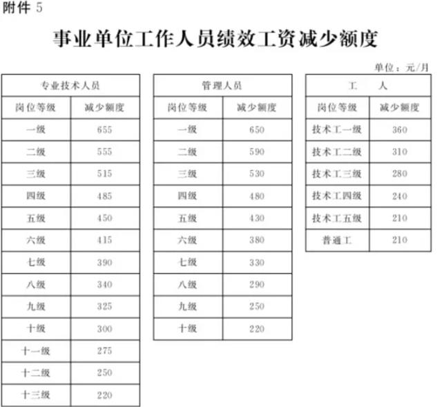 河北涨工资具体实施方案发布