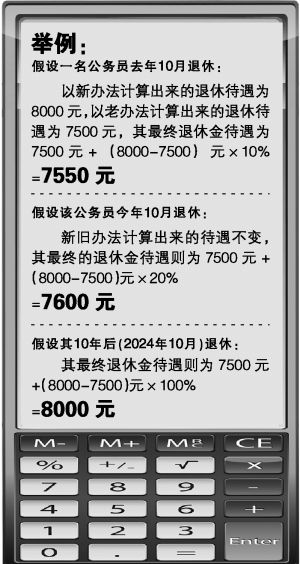 最新或2022（历届）年广东中人过渡性养老金计算方法一览【最新】