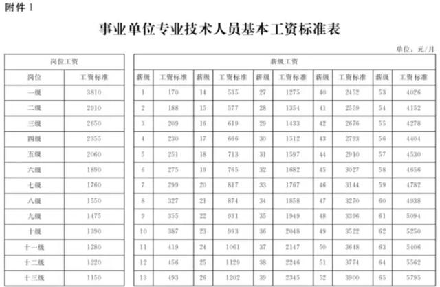 河北涨工资具体实施方案发布