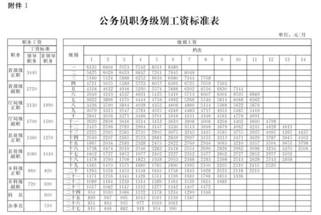 河北涨工资具体实施方案发布