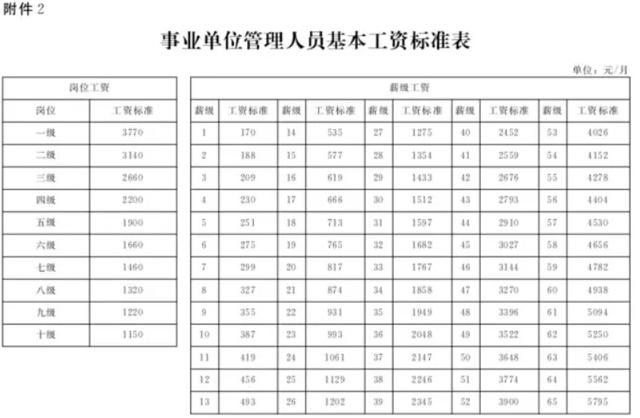 河北涨工资具体实施方案发布