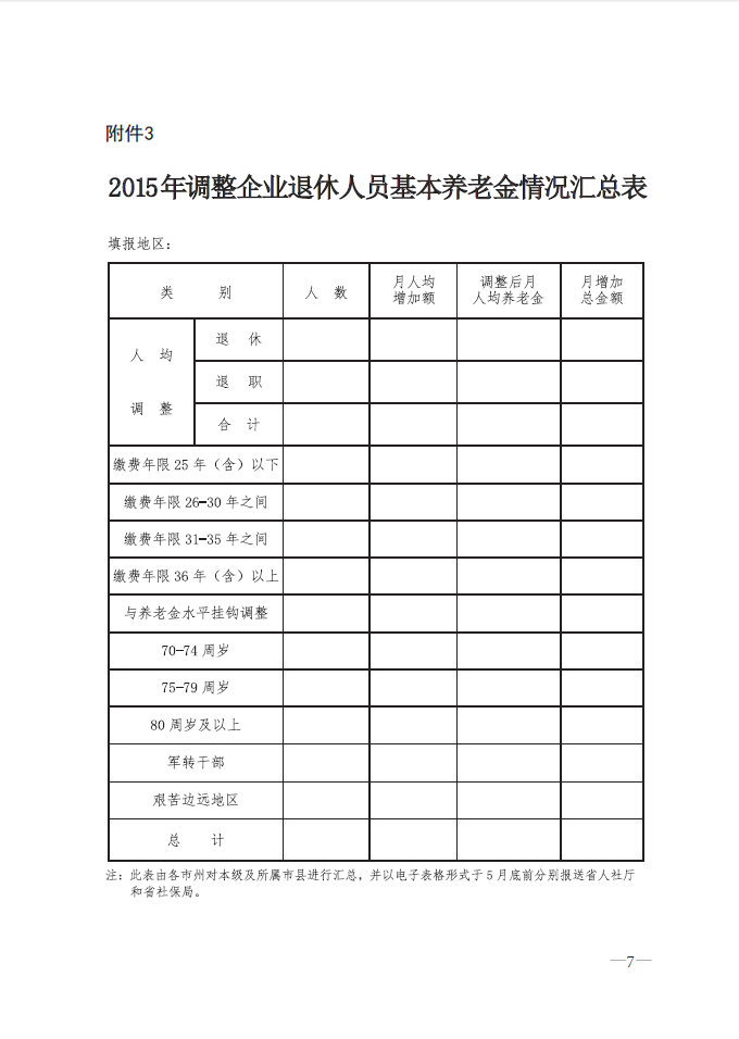 最新或2022（历届）年吉林省企业退休人员养老金调整涨工资最新消息