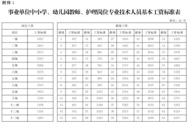 河北涨工资具体实施方案发布