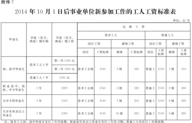 河北涨工资具体实施方案发布