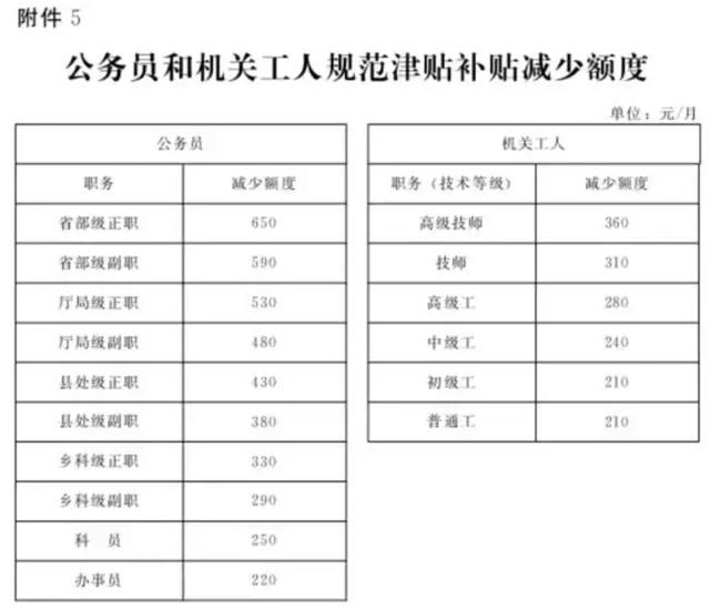 河北涨工资具体实施方案发布